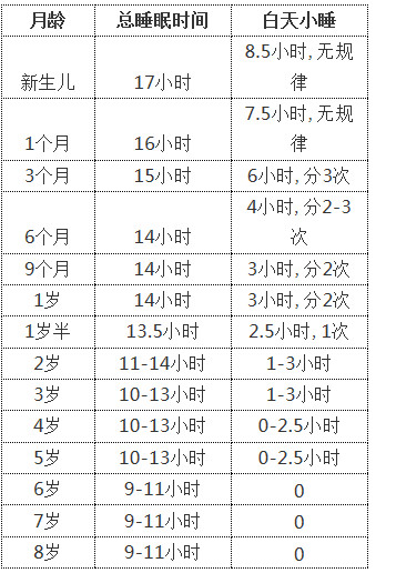 你家孩子睡的够吗？宝宝要怎么睡？_儿童护理孩子-让他-睡前