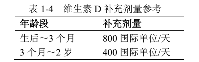 早产宝宝需要补维生素D吗？_维生素d-儿童护理配方-补充-剂量