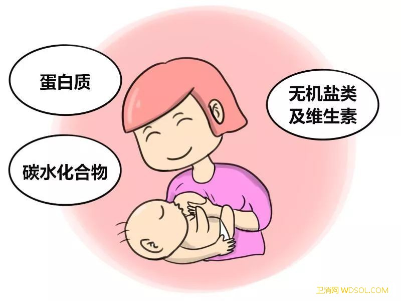 母乳喂养对宝宝和妈妈有哪些好处_奶妈-母乳-产后-个月-母乳喂养-妈妈-宝宝-