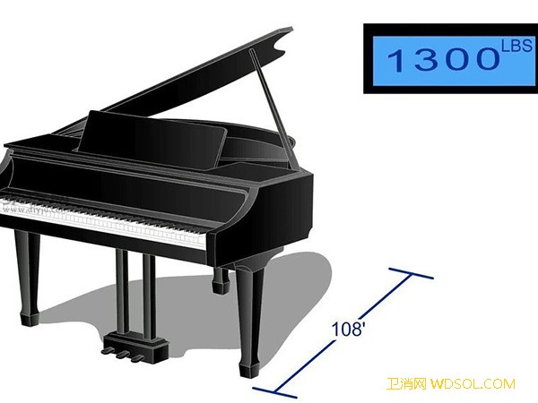 怎么搬运大钢琴教你搬动钢琴步骤_搬动-低音-滑板-搬运-