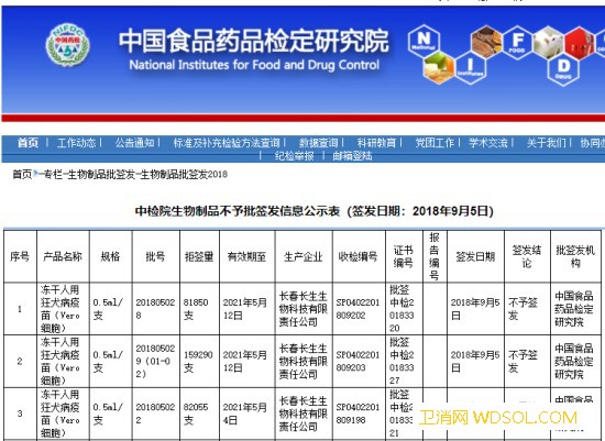 长春长生20批265万支狂犬病疫苗被拒批签发_长生-吉林省-赔偿金-长春