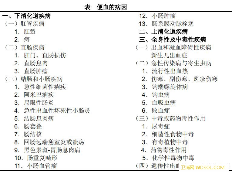 儿童出现便血是怎么回事_肠套叠-便血-直肠-息肉-