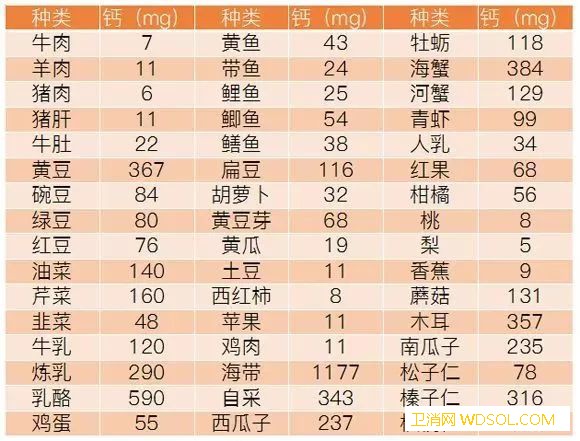 总担心宝宝缺钙怎么办_母乳-微量元素-配方-维生素-