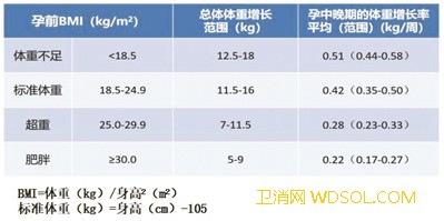 孕期这样做长胎不长肉_坚果-宝塔-孕期-孕妇