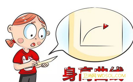 宝宝长高黄金期的时间段3岁前是宝宝长高黄金_生长激素-增幅-爸妈-个子-