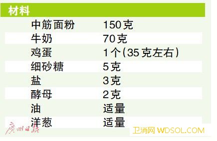 手把手教你烤箱版风味馕_面团-葱花-酵母-烤箱