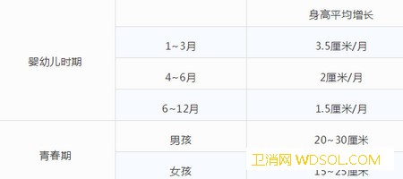 想要宝宝长得高哪些需注意_身高-因素-宝宝-孩子-