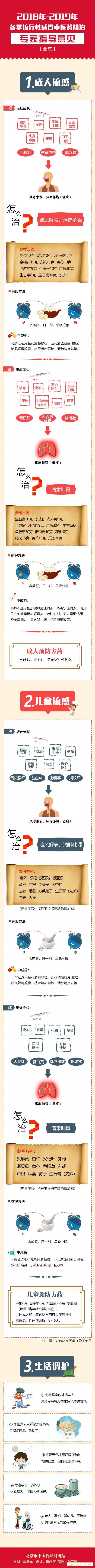 官方发布！一图读懂冬季流感的中医药防治_成了-流感-防治-冬季
