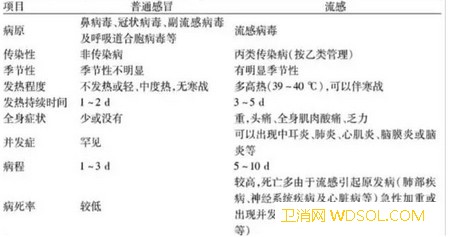小儿流感怎么确诊_接种-流感-用药-病毒-