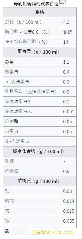 母乳亲喂的7个优点？_乳汁-母乳-产后-分泌-