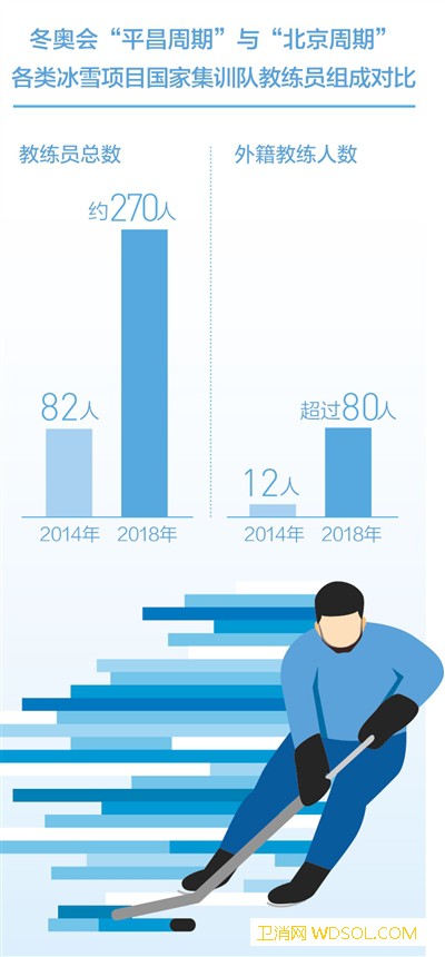 巧借外力苦练内功_芬兰-集训队-冬奥会-冰雪