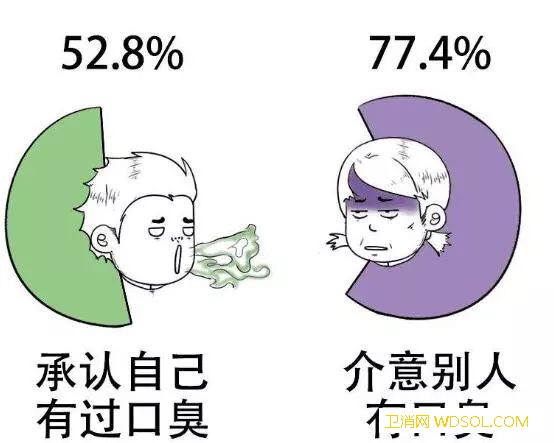 宝宝口臭吃什么好？_香芹-唾液-酸奶-口臭-