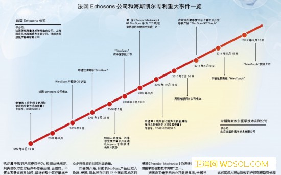 开启医疗器械创新之旅应关注知识产权路标_法国-判决-医疗器械-弹性