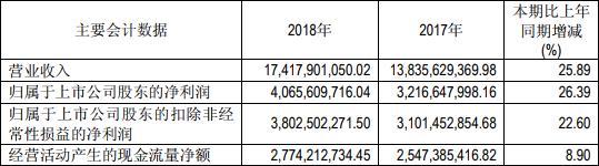 恒瑞医药高毛利率响警铃四季度陆股通减持500_亿元-医保-警铃-医药