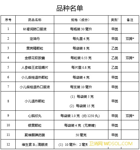 国家药监局：小儿柴桂退热颗粒等12种药品由处_非处方药-处方药-药品-恢复期
