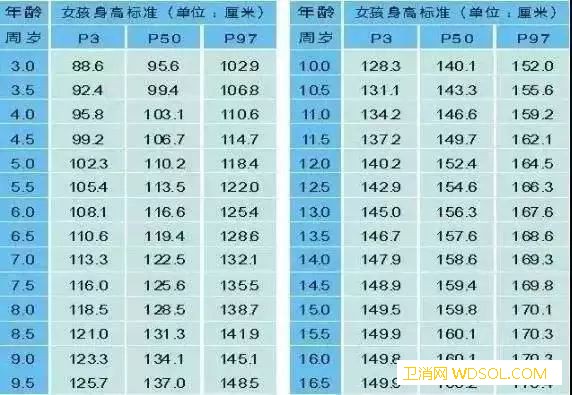孩子如何才能长高呢？_生长激素-遗传-长高-身高-
