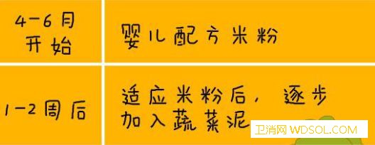 宝宝添加辅食顺序很重要_月龄-蔬菜汁-个月-顺序-