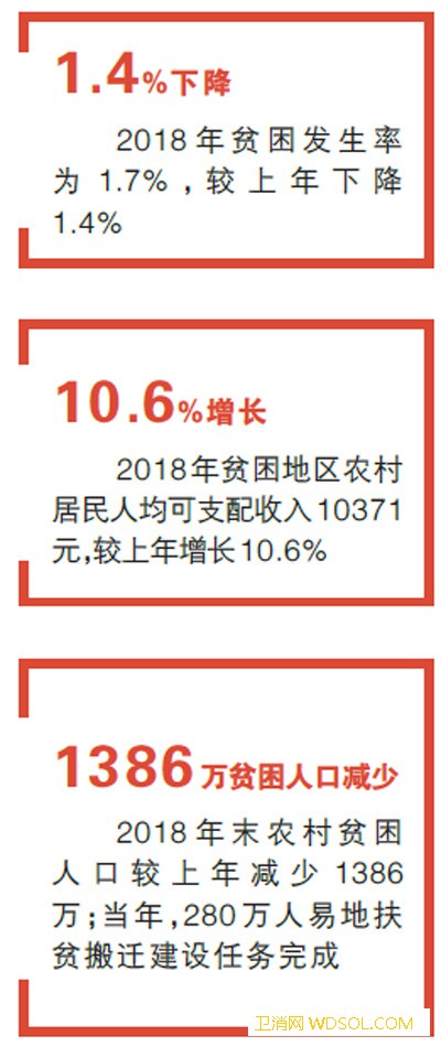今年再减少贫困人口1000万以上_脱贫-攻坚-扶贫-减少