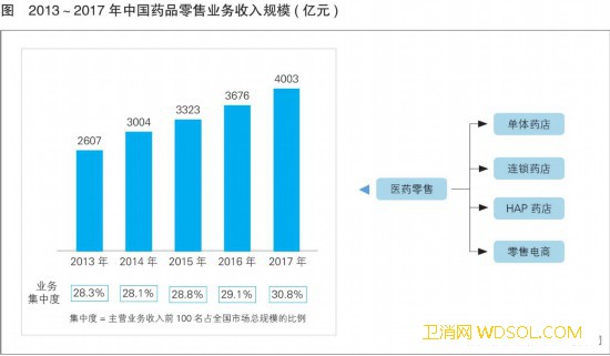 处方外流趋势愈加明显零售药店的春天来了吗_外流-医保-处方-药店