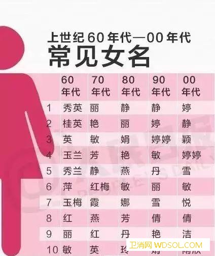 宝宝重复率高的名字有哪些_寓意-排在-重复-名字-
