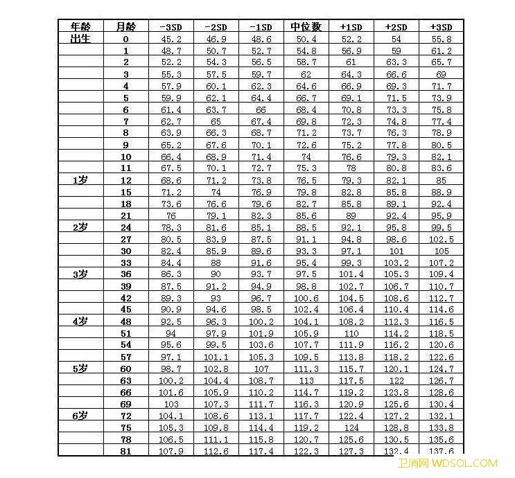 2018儿童身高体重标准表_身长-后为-身高-男孩-