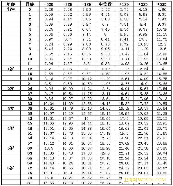 2020年儿童身高体重对照表_婴幼儿-范围之内-皮尺-身高-