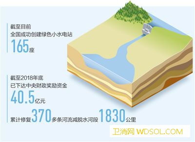 把河水还给河道_水利部-水电站-电站-河流