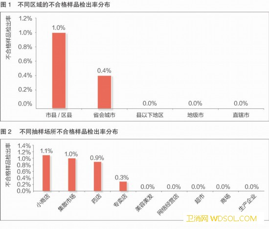 2018年“国抽”报告：宣称祛痘/抗粉刺类化_甲硝唑-检出-抽检-抽样