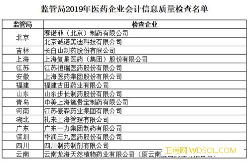 财政部对步长制药、复兴医药等77家企业开展会_财政部-步长-财政厅-党中央