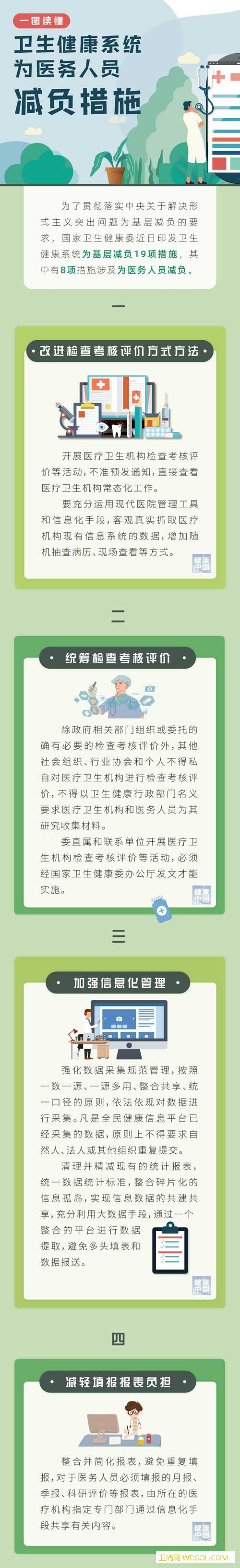 一图读懂：卫生健康系统为医务人员减负措施_责编-减负-医务人员-读懂