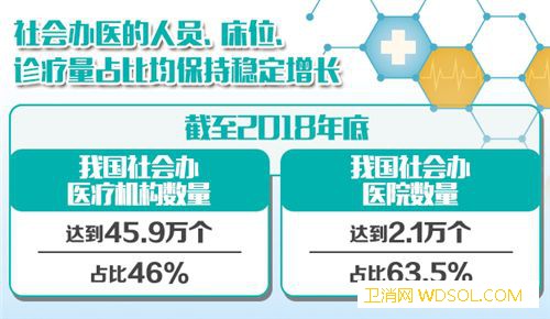 社会办医可享税收等多种优惠政策_医保-医疗机构-定点-社会