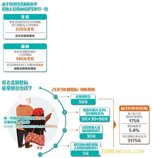 您的养老金要涨了_养老金-缴费-退休人员-机关事业单位