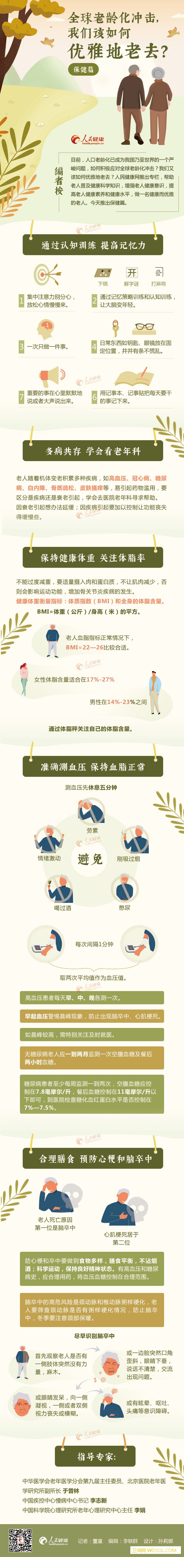 全球老龄化冲击我们该如何优雅地老去？（下）_责编-老龄化-该如何-老去