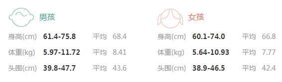 2019年六个月宝宝身高体重标准表_俯卧-转到-六个月-辅食-