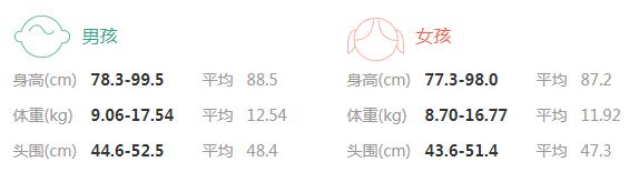 2019年2岁宝宝身高体重标准_哭闹-年龄-妈妈-宝宝-