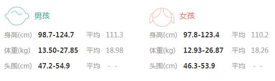 2019年5岁宝宝身高体重标准_视力-强迫-视力表-宝宝-