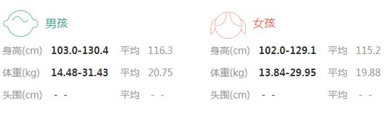 2019年5岁9个月宝宝身高体重标准_性器官-个月-性教育-宝宝-