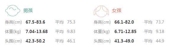 2020年十一个月宝宝身高体重标准_进食-站起-孤立无助-妈妈-