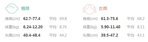 2020年七个月宝宝身高体重标准_乳头-您的-七个月-辅食-