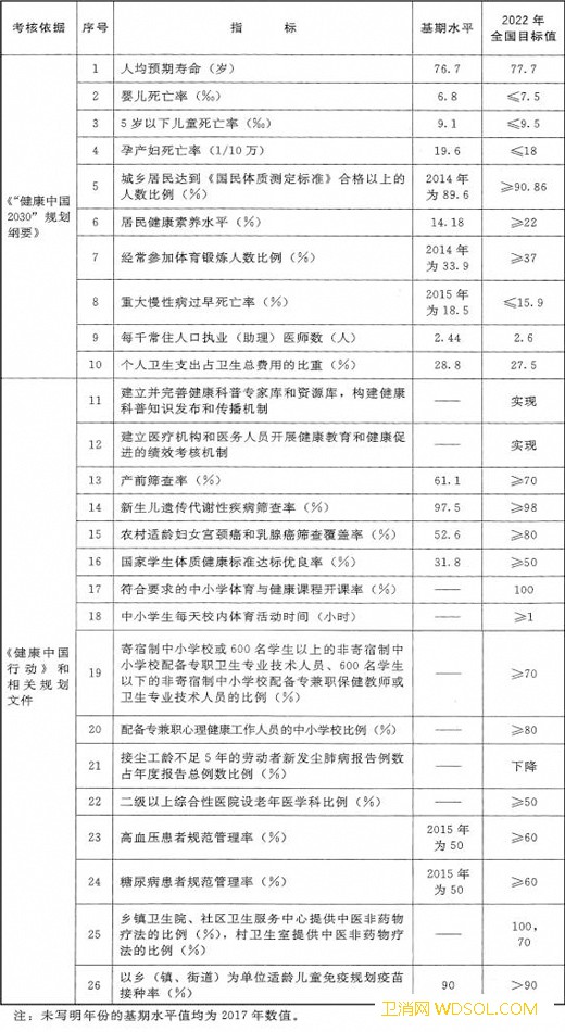 国办关于印发健康中国行动组织实施和考核方案的_组织实施-监测-考核-推进