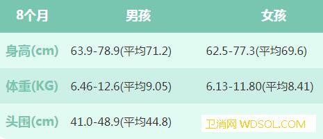 2019年八个月宝宝发育指标_乳牙-坐位-疫苗-八个月-