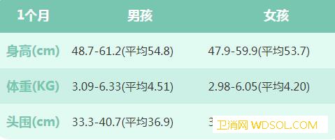 2020年一个月宝宝发育指标_生长发育-声音-妈妈-宝宝- ()