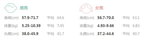 四个月宝宝身高体重标准_四个月-辅食-添加-玩具-