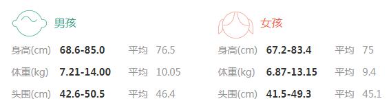 一岁宝宝身高体重标准_乳腺炎-走路-爸爸-妈妈-