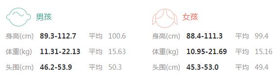 3岁6个月宝宝身高体重标准_个月-香味-孩子头-宝宝-