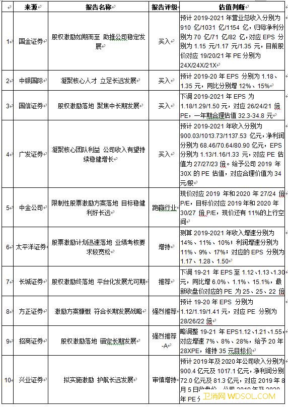 以五年图十年伊利限制性激励计划背后的“全球健_五年-伊利-乳业-激励