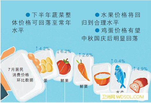 食品价格走势怎么看_国家统计局-上涨-蔬菜-水果