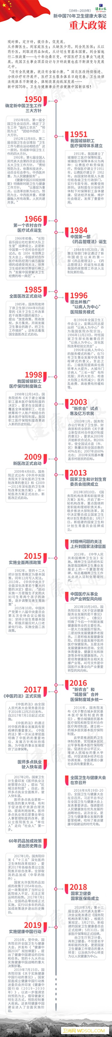 今非昔比！三张图带你回顾新中国卫生健康事业7_世界卫生组织-卫生-亿元-健康