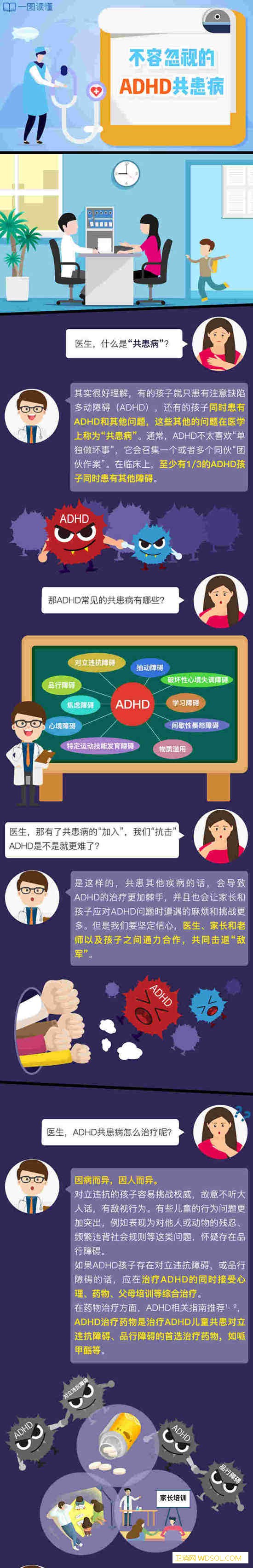 一图读懂丨不容忽视的ADHD共病_北京-基金会-责编-奖励