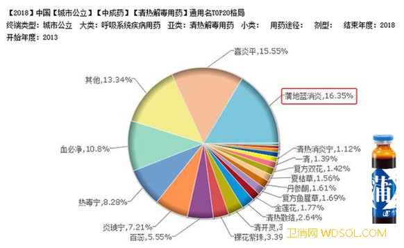 打造中药儿科大品牌济川药业跑出“加速度”_口服液-消炎-儿科-苦地丁